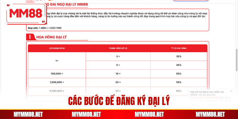 Các bước để đăng ký đại lý
